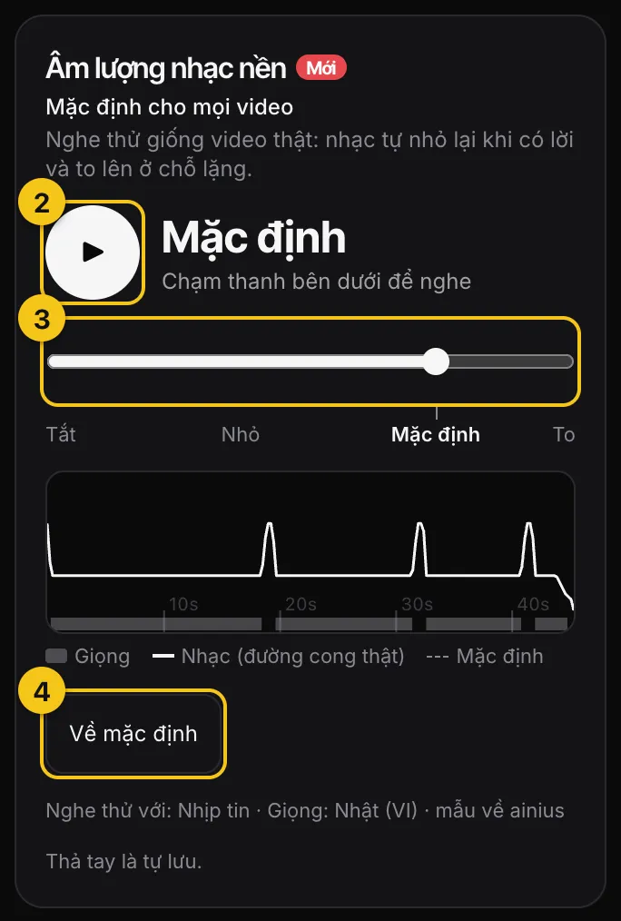 Khung Âm lượng nhạc nền ở Cấu hình với nút nghe thử, thanh kéo và nút Về mặc định, đánh số 2 đến 4